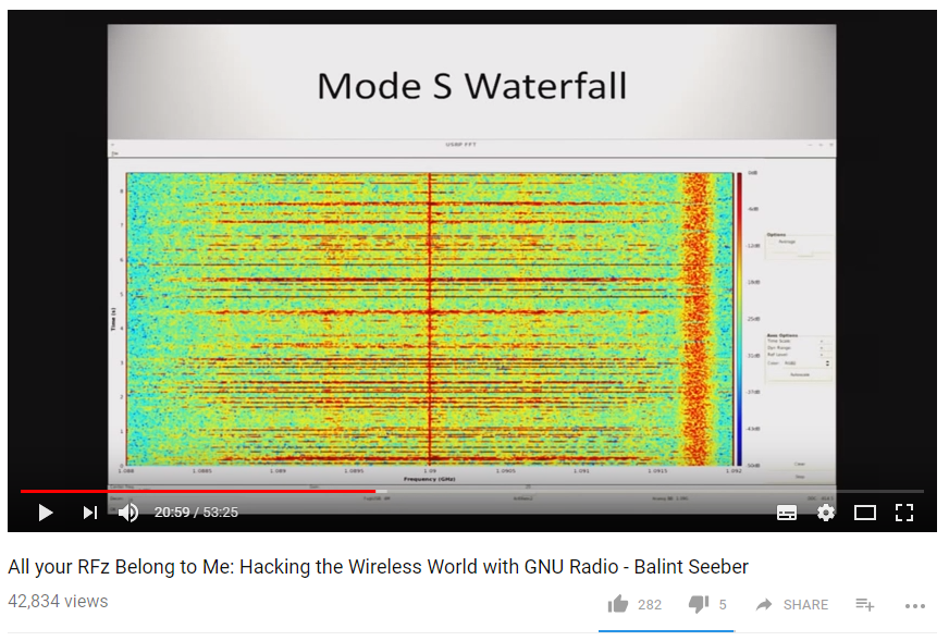 All your RFz Belong to Me: Hacking the Wireless World with GNU Radio - Balint Seeber