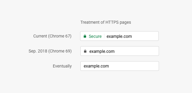 Chrome HTTPS labelling