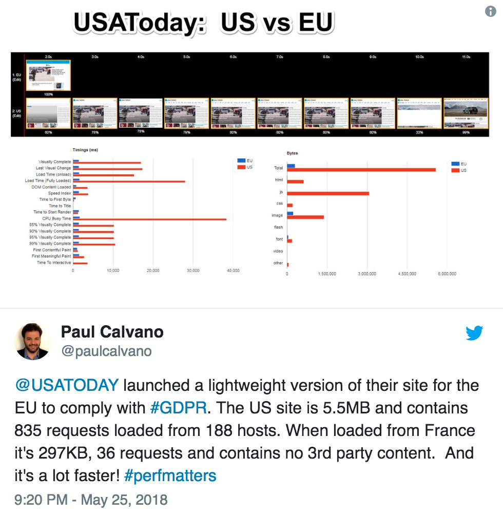 Tweet by Paul Calvano